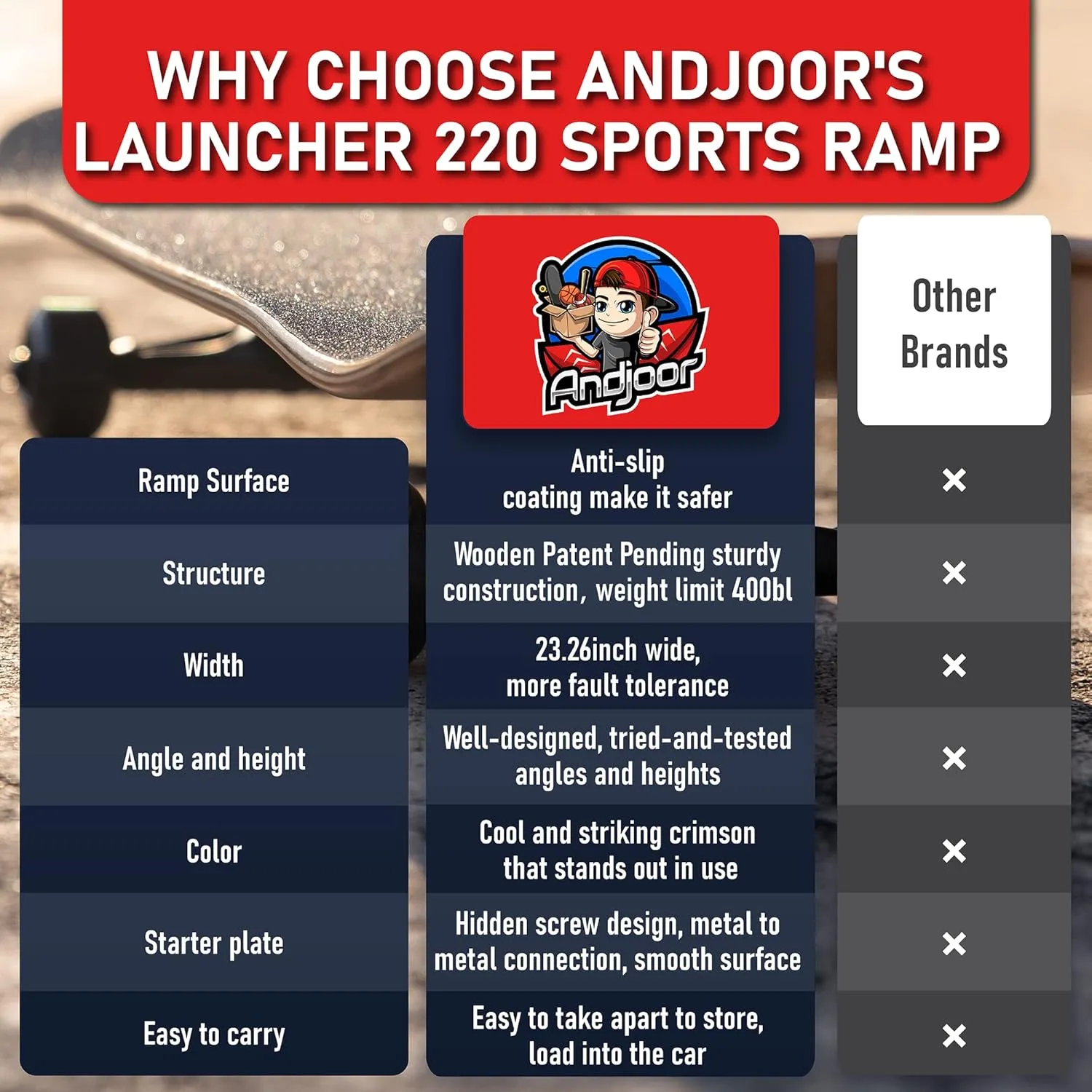 Skateboard Ramp for Bike, Scooter, Skate, RC, BMX, RC Car, Dirt Bike - Jumping Ramps for Kids - Skateboard Accessories for Boys and Girls